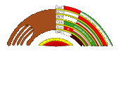 AGFUND